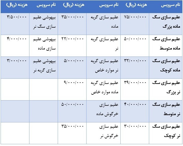 هزینه عقیم سازی بیمارستان دامپزشکی مرکزی